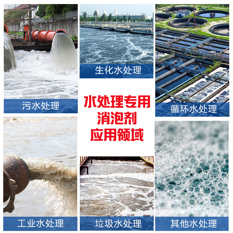 (圖:水處理消泡劑運用領域)