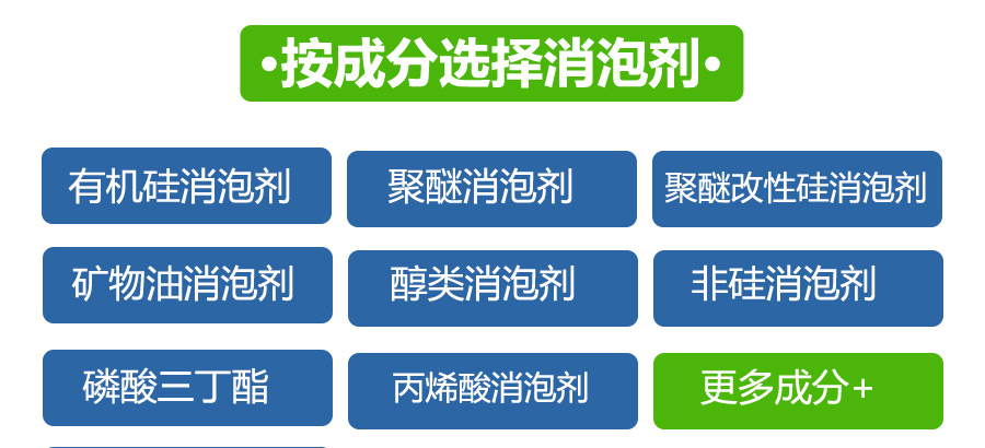 (圖:南輝消泡劑成分應(yīng)用)